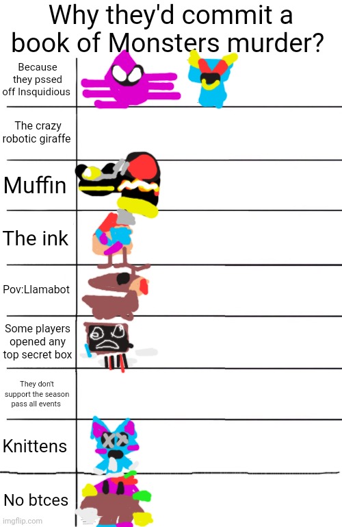 Repost this | Why they'd commit a book of Monsters murder? Because they pssed off Insquidious; The crazy robotic giraffe; Muffin; The ink; Pov:Llamabot; Some players opened any top secret box; They don't support the season pass all events; Knittens; No btces | image tagged in blank 9 alignment chart | made w/ Imgflip meme maker