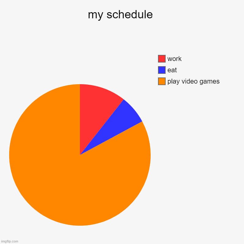 my schedule | my schedule | play video games, eat, work | image tagged in charts,pie charts | made w/ Imgflip chart maker
