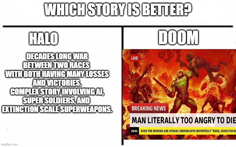 Who Would Win Blank | WHICH STORY IS BETTER? HALO; DOOM; DECADES LONG WAR BETWEEN TWO RACES 
WITH BOTH HAVING MANY LOSSES AND VICTORIES.
COMPLEX STORY INVOLVING AI, SUPER SOLDIERS, AND 
EXTINCTION SCALE SUPERWEAPONS. | image tagged in who would win blank | made w/ Imgflip meme maker