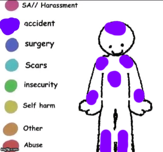 yall will know who that guy is | image tagged in pain chart | made w/ Imgflip meme maker