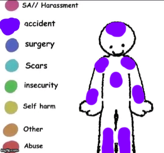 Pain chart | image tagged in pain chart | made w/ Imgflip meme maker