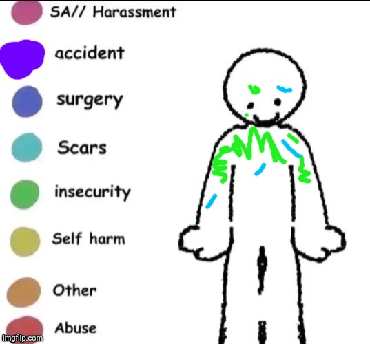 Hell yeah | image tagged in pain chart | made w/ Imgflip meme maker