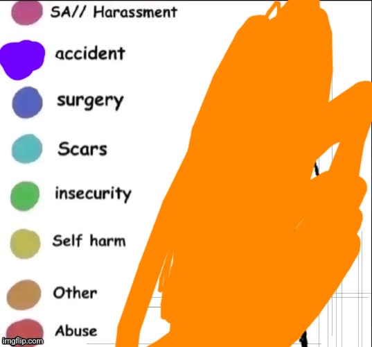 Idk | image tagged in pain chart | made w/ Imgflip meme maker