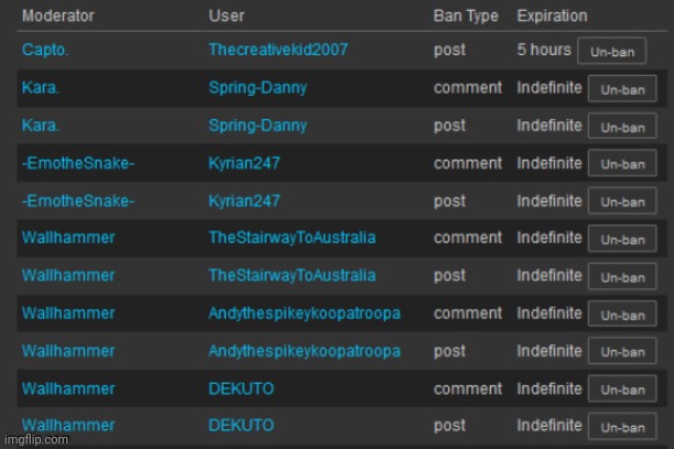 Who remembers when the ban list looked like this - Imgflip