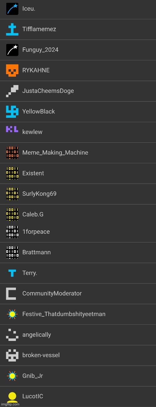 Top users who follow me | made w/ Imgflip meme maker