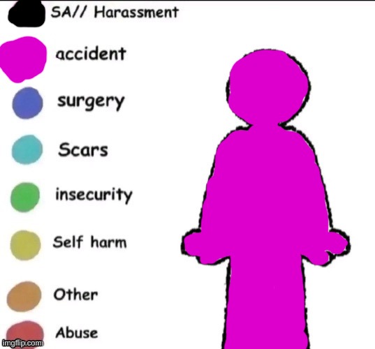 Pain chart | image tagged in pain chart | made w/ Imgflip meme maker