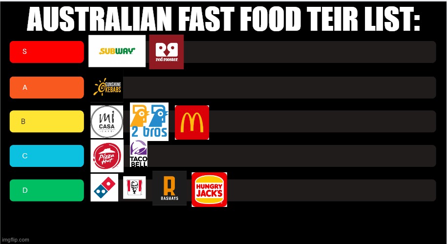 AUSTRALIAN FAST FOOD TEIR LIST: | made w/ Imgflip meme maker