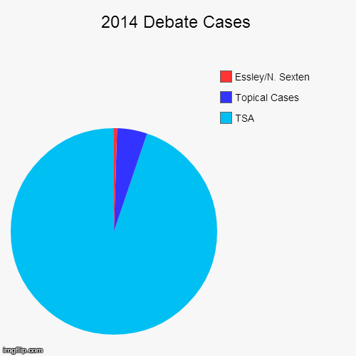 image tagged in funny,pie charts | made w/ Imgflip chart maker