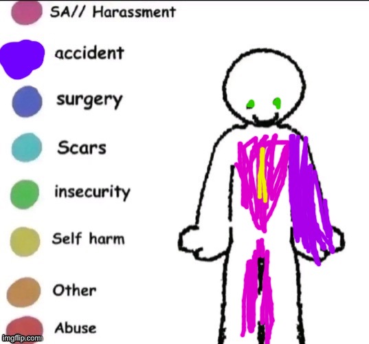 Saike | image tagged in pain chart | made w/ Imgflip meme maker