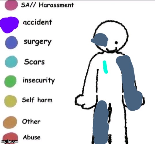 I think it's kinda obvious who this is... I mean, how many of my OCs lost their eye, arm and leg? | image tagged in pain chart | made w/ Imgflip meme maker