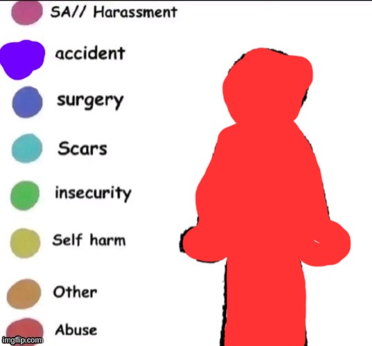 Pain chart | image tagged in pain chart | made w/ Imgflip meme maker