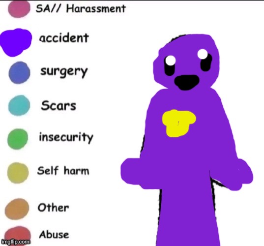 Pain chart | image tagged in pain chart | made w/ Imgflip meme maker