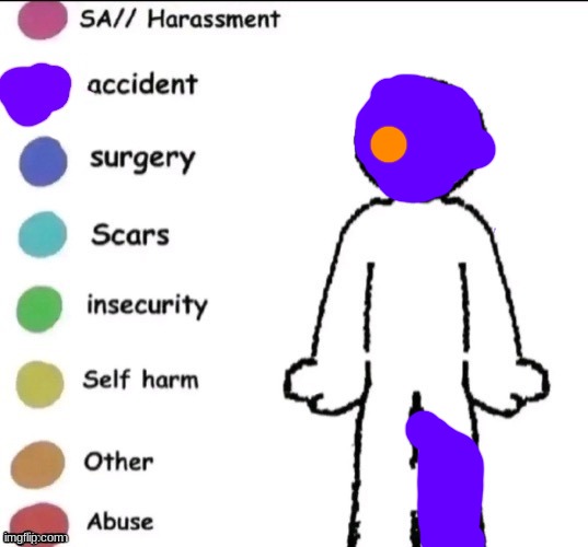 Guess who | image tagged in pain chart | made w/ Imgflip meme maker