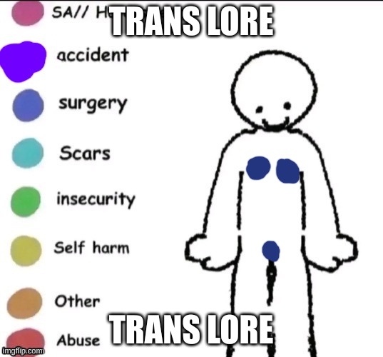 trans lore | TRANS LORE; TRANS LORE | made w/ Imgflip meme maker