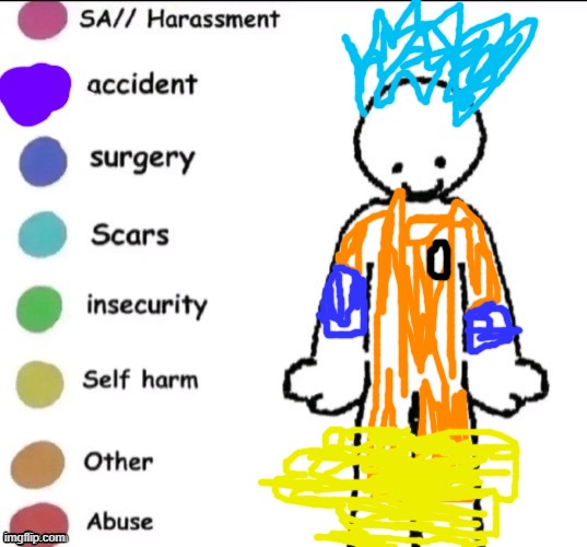 uhhhhhhhhhh goku or smt innspired by they dude who mae frieza i fogor | image tagged in pain chart | made w/ Imgflip meme maker
