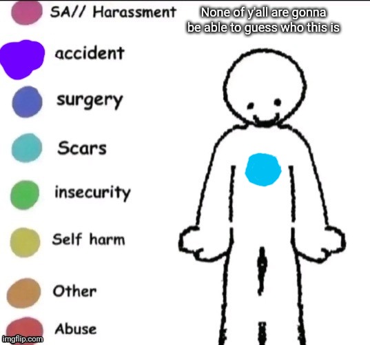 Hint in comments | None of y'all are gonna be able to guess who this is | image tagged in pain chart | made w/ Imgflip meme maker