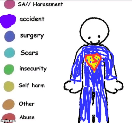 normalwoman | image tagged in pain chart | made w/ Imgflip meme maker
