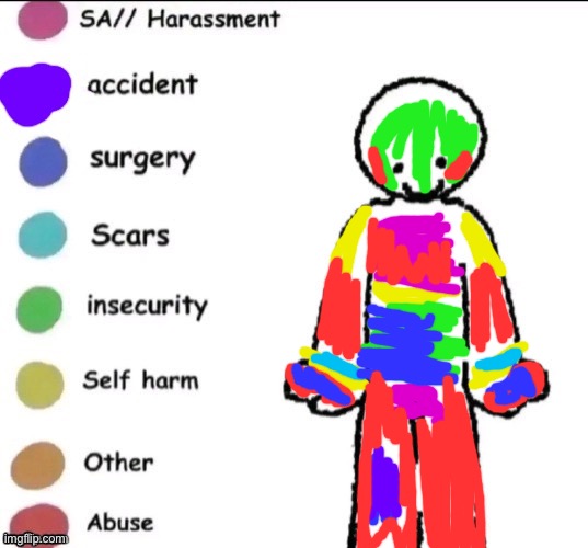 it’s hard to color on here tbh | image tagged in pain chart | made w/ Imgflip meme maker
