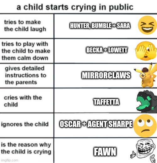 Fawn: "What can i say? That kid was asking to get gaslighted." | HUNTER, BUMBLE + SARA; BECKA + LOWETT; MIRRORCLAWS; TAFFETTA; OSCAR + AGENT SHARPE; FAWN | image tagged in a child starts crying in public | made w/ Imgflip meme maker