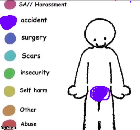 i peed my pant | image tagged in pain chart | made w/ Imgflip meme maker