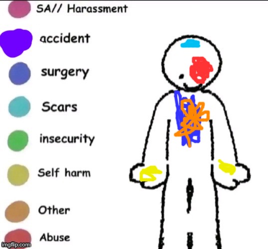 It’s a hard knock life sometimes | image tagged in pain chart | made w/ Imgflip meme maker