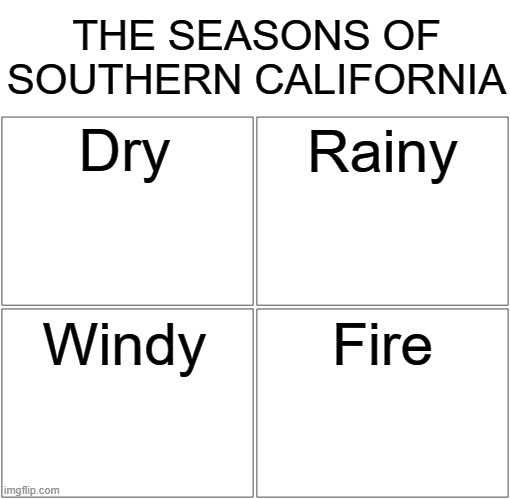 Blank Comic Panel 2x2 Meme | Dry Rainy Windy Fire THE SEASONS OF SOUTHERN CALIFORNIA | image tagged in memes,blank comic panel 2x2 | made w/ Imgflip meme maker