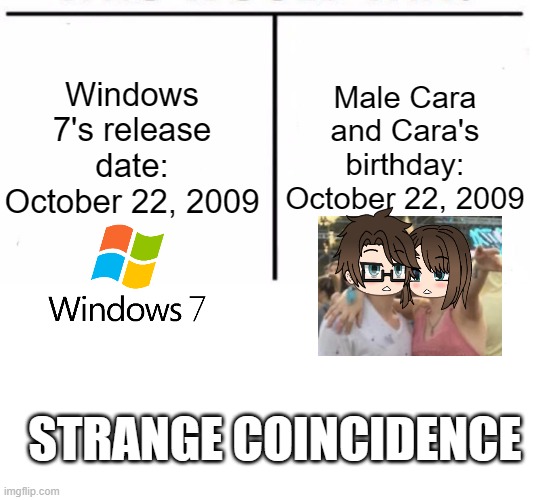 Windows 7 and The Caras share the same birthday. EVEN THE CREATOR! | Windows 7's release date:
October 22, 2009; Male Cara and Cara's birthday:
October 22, 2009; STRANGE COINCIDENCE | image tagged in comparison table,male cara,cara,windows 7,memes | made w/ Imgflip meme maker