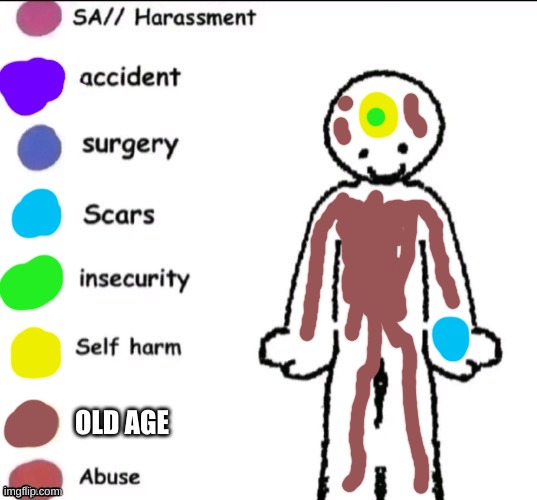 Guess who | OLD AGE | image tagged in pain chart | made w/ Imgflip meme maker