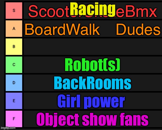 Bmx2 | Racing; ScooterSkateBmx; BoardWalk Dudes; Robot(s); BackRooms; Girl power; Object show fans | image tagged in tier list,racing | made w/ Imgflip meme maker