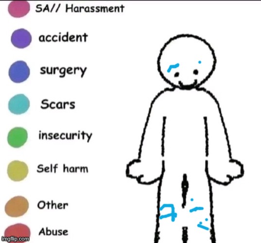 Kneecaps are covered in them lol | image tagged in share your story | made w/ Imgflip meme maker