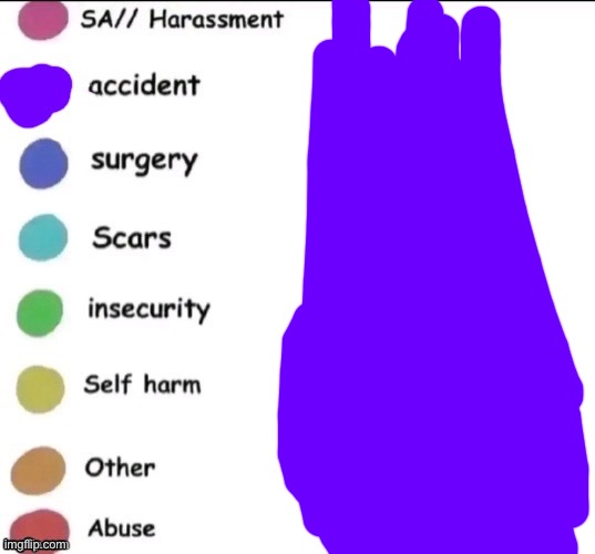 unprotected sex | image tagged in pain chart | made w/ Imgflip meme maker