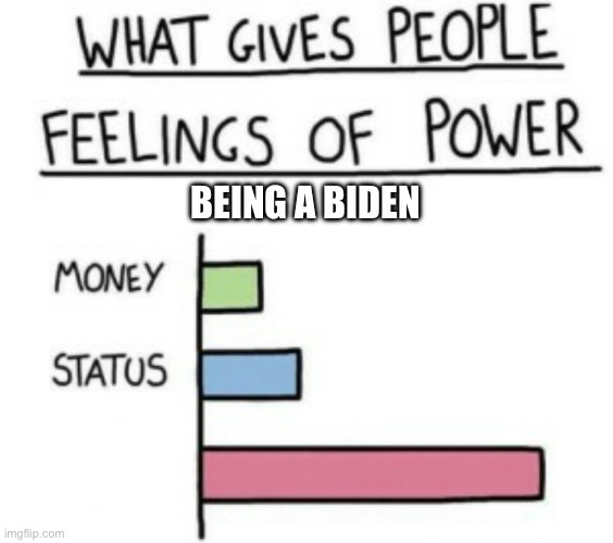 What Gives People Feelings of Power | BEING A BIDEN | image tagged in what gives people feelings of power | made w/ Imgflip meme maker
