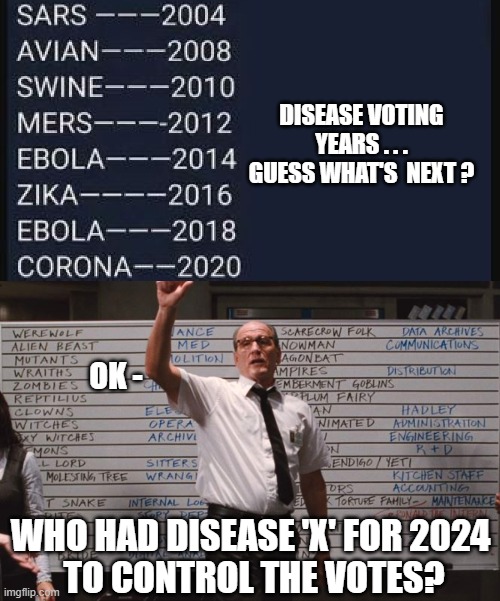 Here We Go Again | DISEASE VOTING YEARS . . . GUESS WHAT'S  NEXT ? OK -; WHO HAD DISEASE 'X' FOR 2024
 TO CONTROL THE VOTES? | image tagged in leftists,democrats,liberals,2024,media | made w/ Imgflip meme maker