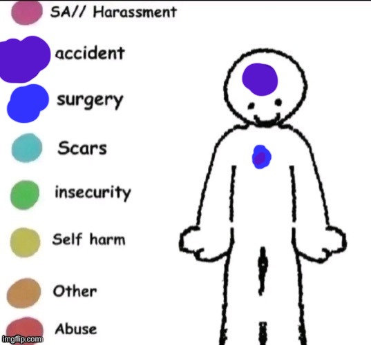 Which one of my OCs is this? | image tagged in pain chart | made w/ Imgflip meme maker