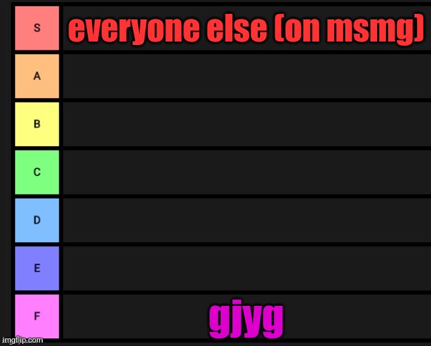 I've always wondered why tier lists start with S | everyone else (on msmg); gjyg | image tagged in tier list | made w/ Imgflip meme maker