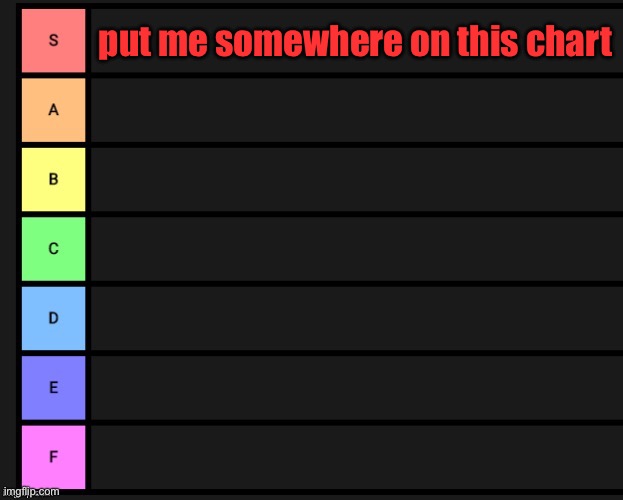 Tier List | put me somewhere on this chart | image tagged in tier list | made w/ Imgflip meme maker