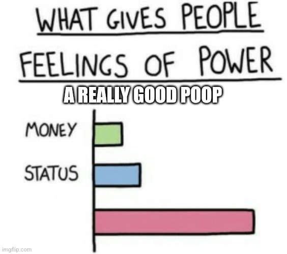 What Gives People Feelings of Power | A REALLY GOOD POOP | image tagged in what gives people feelings of power | made w/ Imgflip meme maker