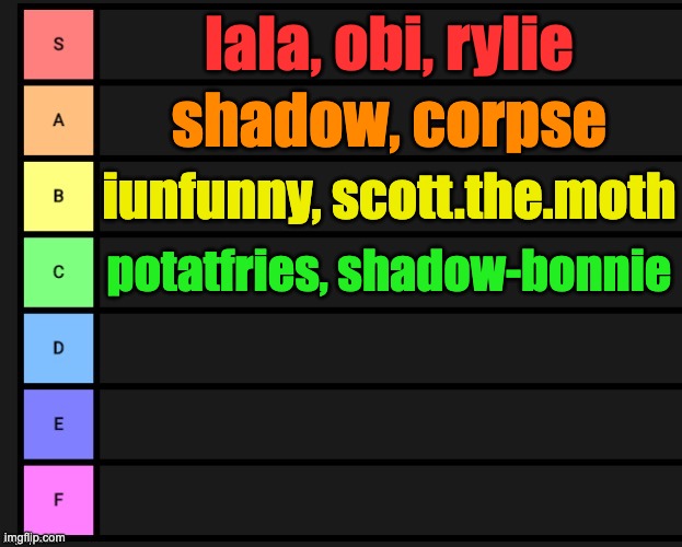 c means average | lala, obi, rylie; shadow, corpse; iunfunny, scott.the.moth; potatfries, shadow-bonnie | image tagged in tier list | made w/ Imgflip meme maker