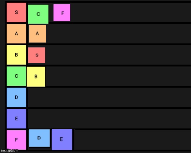 i made a tier tierlist | image tagged in tier list | made w/ Imgflip meme maker