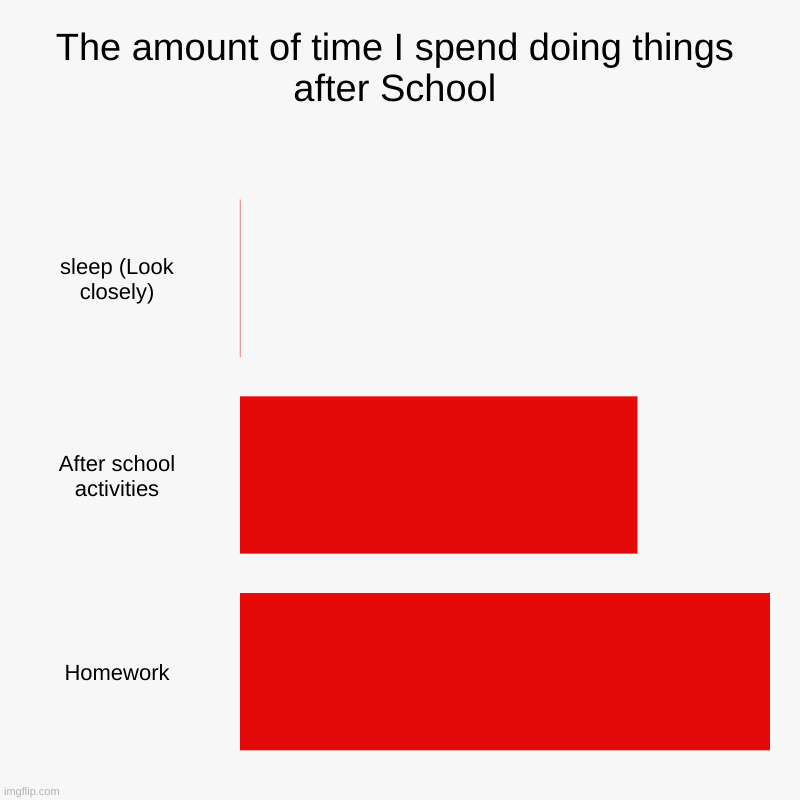 The amount of time I spend doing things after School | sleep (Look closely), After school activities, Homework | image tagged in charts,bar charts | made w/ Imgflip chart maker