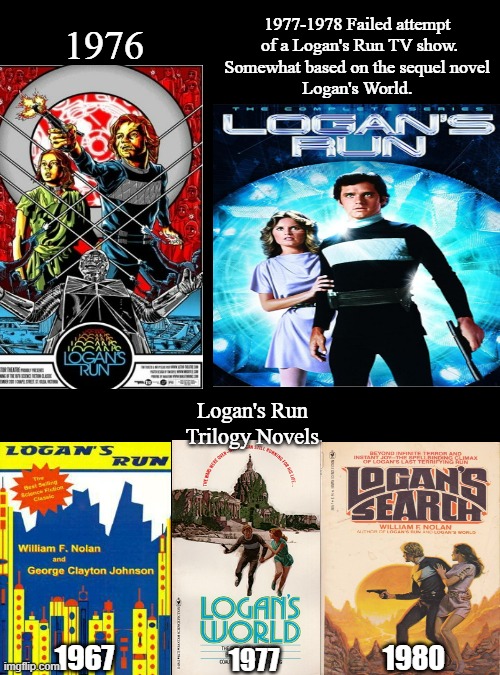 Logan's Run Novels, Movie and TV Show | 1977-1978 Failed attempt 
of a Logan's Run TV show.
Somewhat based on the sequel novel 
Logan's World. 1976; Logan's Run 
Trilogy Novels; 1967; 1980; 1977 | image tagged in logan's run 1976,logan's run tv show,logan's run novels,michael york,dystopia,runner | made w/ Imgflip meme maker
