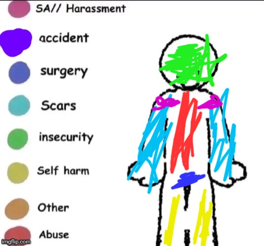 Hard Life | image tagged in pain chart | made w/ Imgflip meme maker