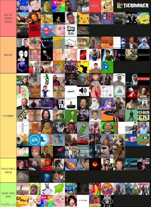 yo rate my tier list | image tagged in memes | made w/ Imgflip meme maker