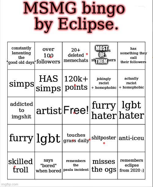 I don’t “hate” furries I think there is some weird ones but some are chill | MOST OF THEM | image tagged in msmg bingo by eclipse | made w/ Imgflip meme maker
