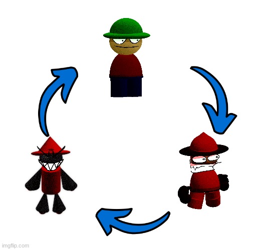 The Expunged Cycle! | image tagged in three arrows vicious cycle,expunged,cheating,unfairness | made w/ Imgflip meme maker