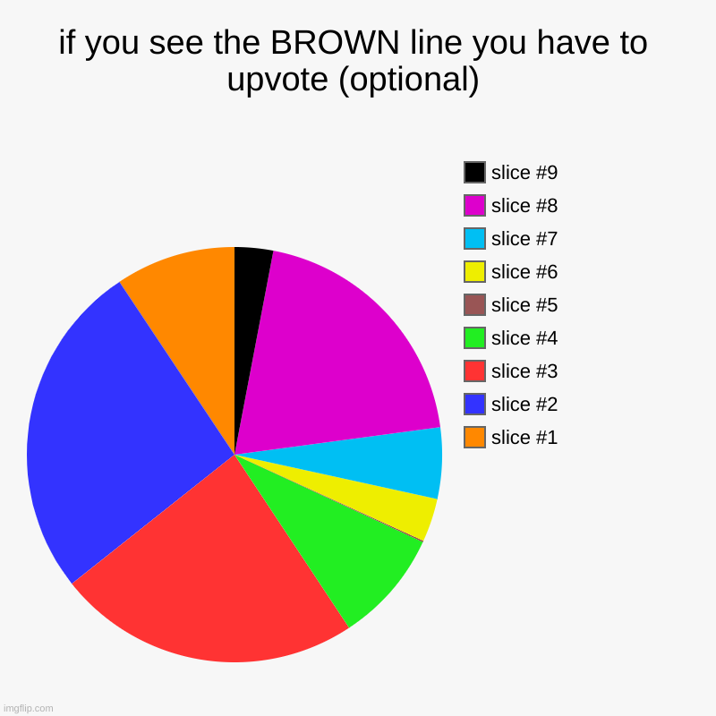 if you see the BROWN line you have to upvote (optional) | | image tagged in charts,pie charts | made w/ Imgflip chart maker