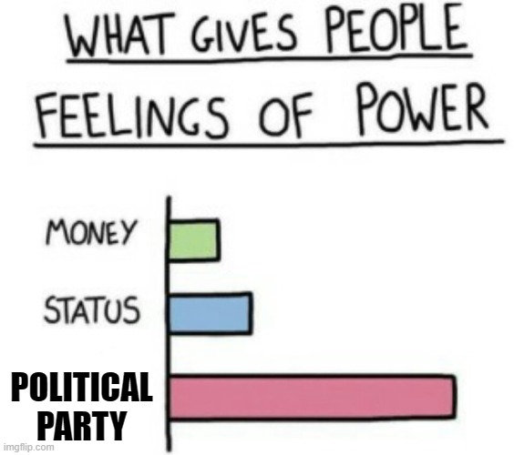 What Gives People Feelings of Power | POLITICAL PARTY | image tagged in what gives people feelings of power | made w/ Imgflip meme maker