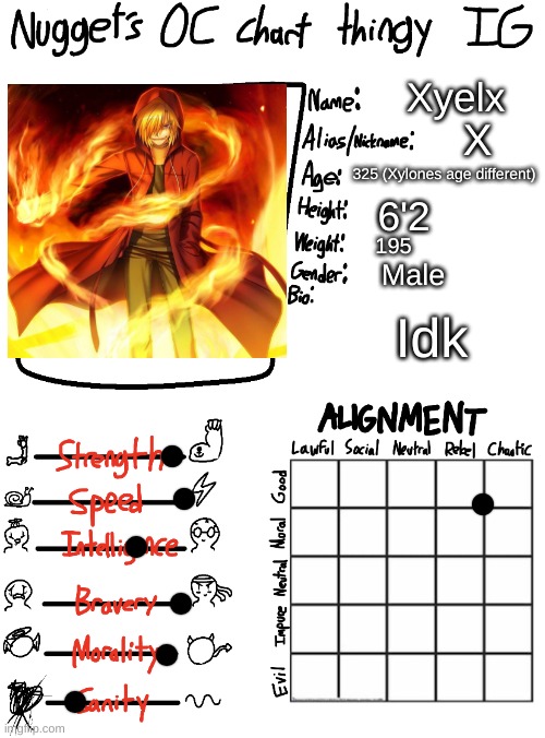 Nugget’s OC Chart Thingy IG | Xyelx; X; 325 (Xylones age different); 6'2; 195; Male; Idk | image tagged in nugget s oc chart thingy ig | made w/ Imgflip meme maker