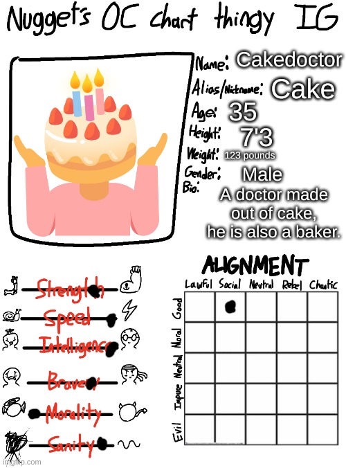 Nugget’s OC Chart Thingy IG | Cakedoctor; Cake; 35; 7'3; 123 pounds; Male; A doctor made out of cake, he is also a baker. | image tagged in nugget s oc chart thingy ig | made w/ Imgflip meme maker