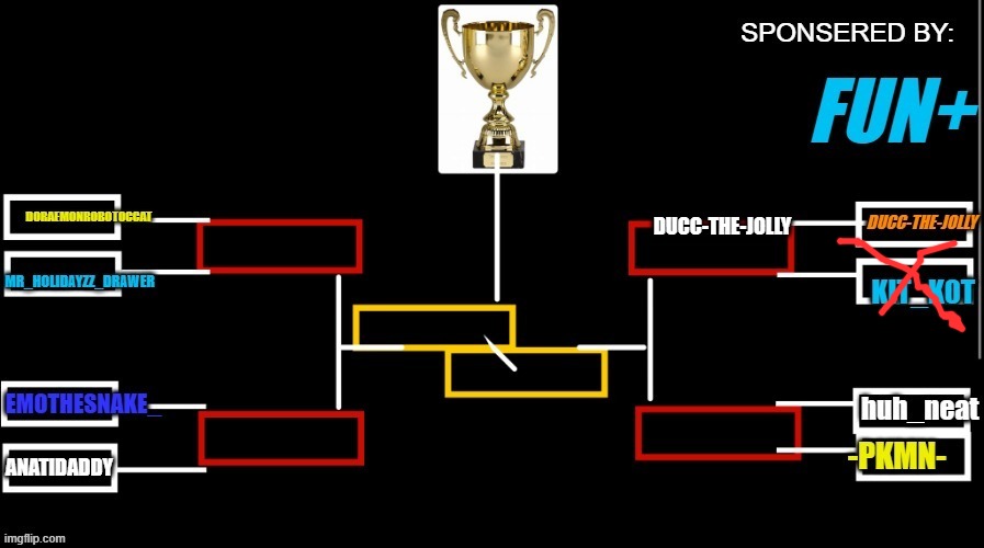 d-t-j wins!!! | DUCC-THE-JOLLY | made w/ Imgflip meme maker